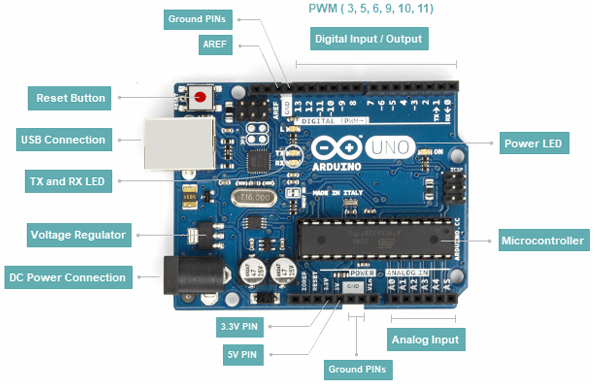 Struktur Arduino UNO